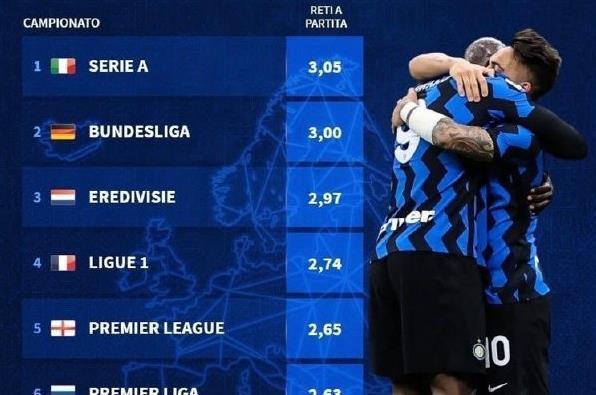 Opta预测欧冠夺冠概率：阿森纳24%第一，拜仁、曼城二三位（Opta公布欧冠夺冠概率：阿森纳以24%领跑，拜仁与曼城分列二三位）